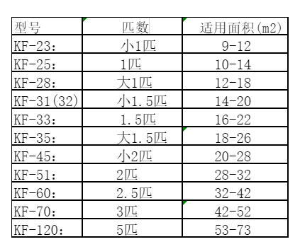 代县空调维修