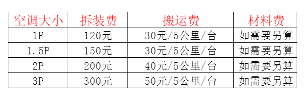 代县空调移机及费用电话在哪里找